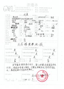 燕山大學(xué)購買井式電爐客戶評(píng)價(jià)單